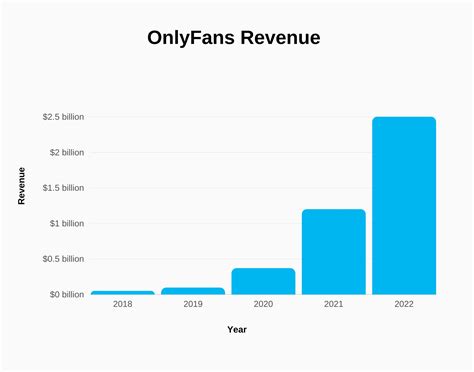 do couple onlyfans make money|OnlyFans Statistics 2024: Average Income & Creator。